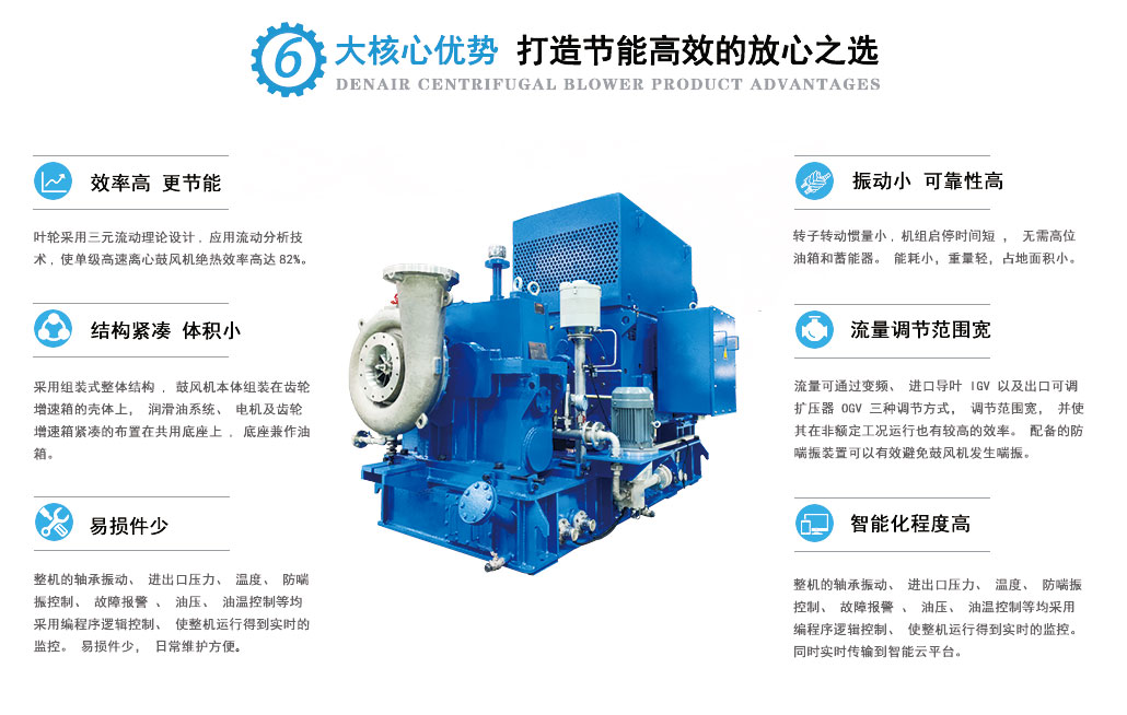 磁懸浮鼓風(fēng)機(jī)