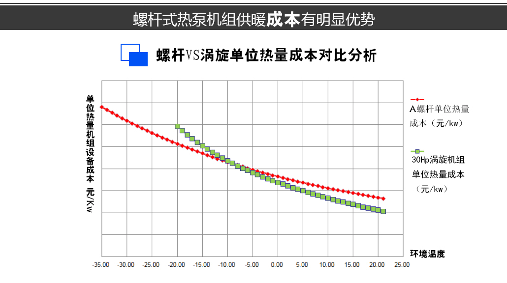 熱泵3