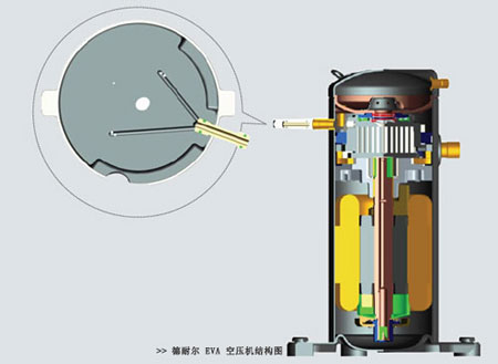 德耐爾EVI空壓機(jī)結(jié)構(gòu)圖