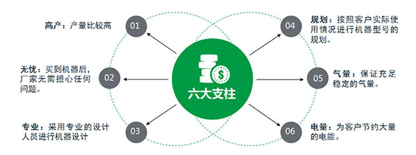 噴油螺桿空氣壓縮機助力焊管行業(yè)更新一步發(fā)展